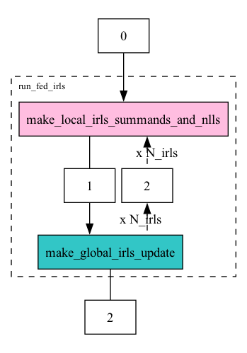 Workflow Graph